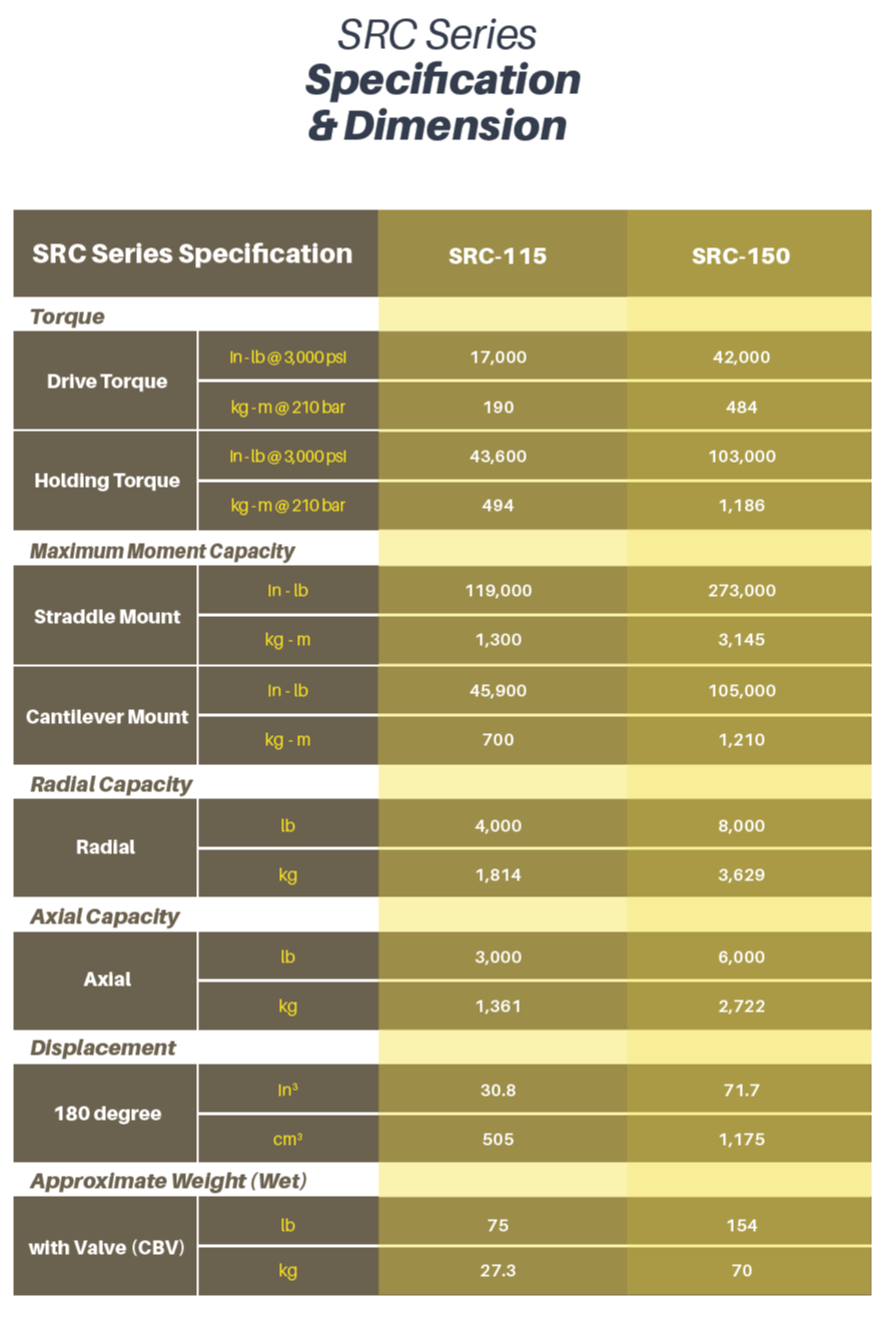 SRC SungJi Hydraulics